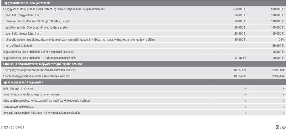 50 000 Ft 100 000 Ft sportfelszerelés, Sport+ pótdíj megfizetése esetén 50 000 Ft 100 000 Ft ezen belül tárgyankénti limit 25 000 Ft 50 000 Ft ellopott, megsemmisült igazolványok (útlevél vagy