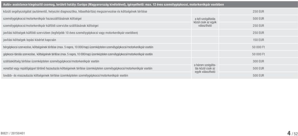 hazaszállításának költségei személygépkocsi/motorkerékpár külföldi szervizbe szállításának költségei javítási költségek külföldi szervizben (legfeljebb 10 éves személygépkocsi vagy motorkerékpár