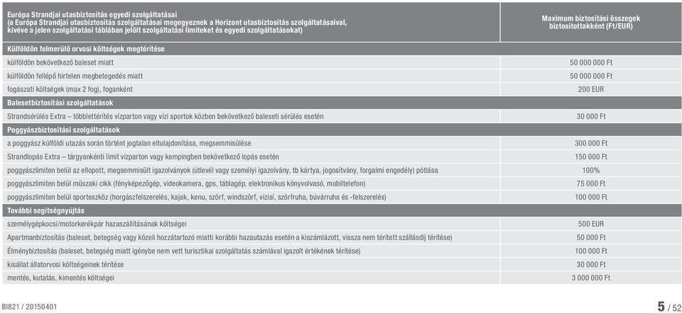 50 000 000 Ft külföldön fellépő hirtelen megbetegedés miatt 50 000 000 Ft fogászati költségek (max 2 fog), foganként 200 EUR Balesetbiztosítási szolgáltatások Strandsérülés Extra többlettérítés