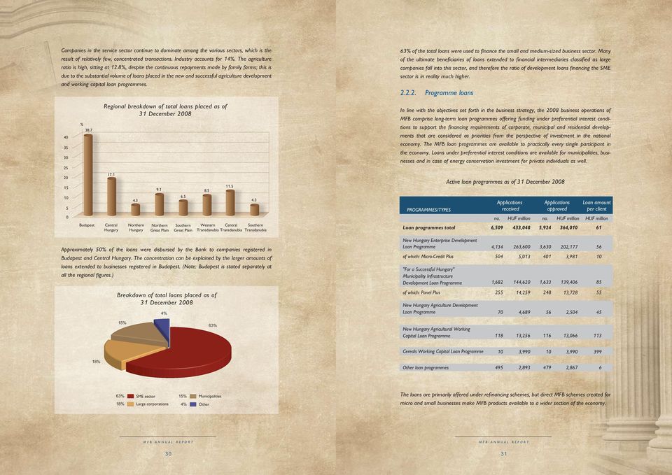 8, despite the continuous repayments made by family farms; this is due to the substantial volume of loans placed in the new and successful agriculture development and working capital loan programmes.