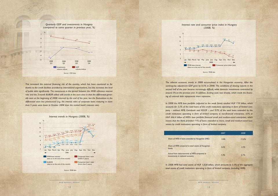 international organisations, but this increases the level of public debt significantly.