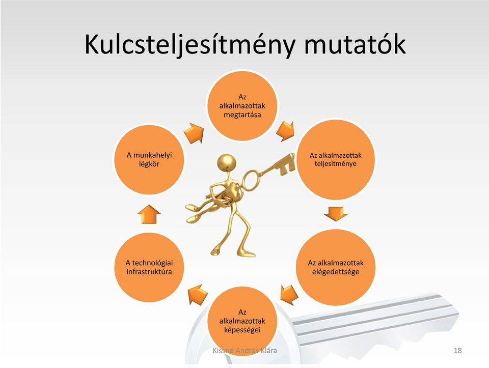 teljesítménye A technológiai infrastruktúra Az