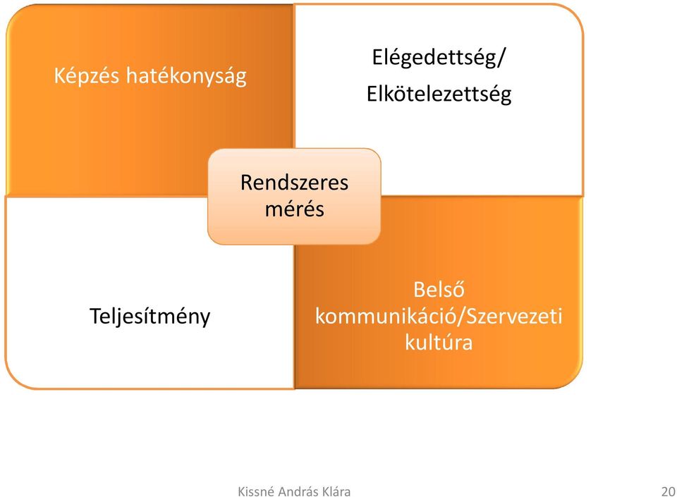 Rendszeres mérés Teljesítmény