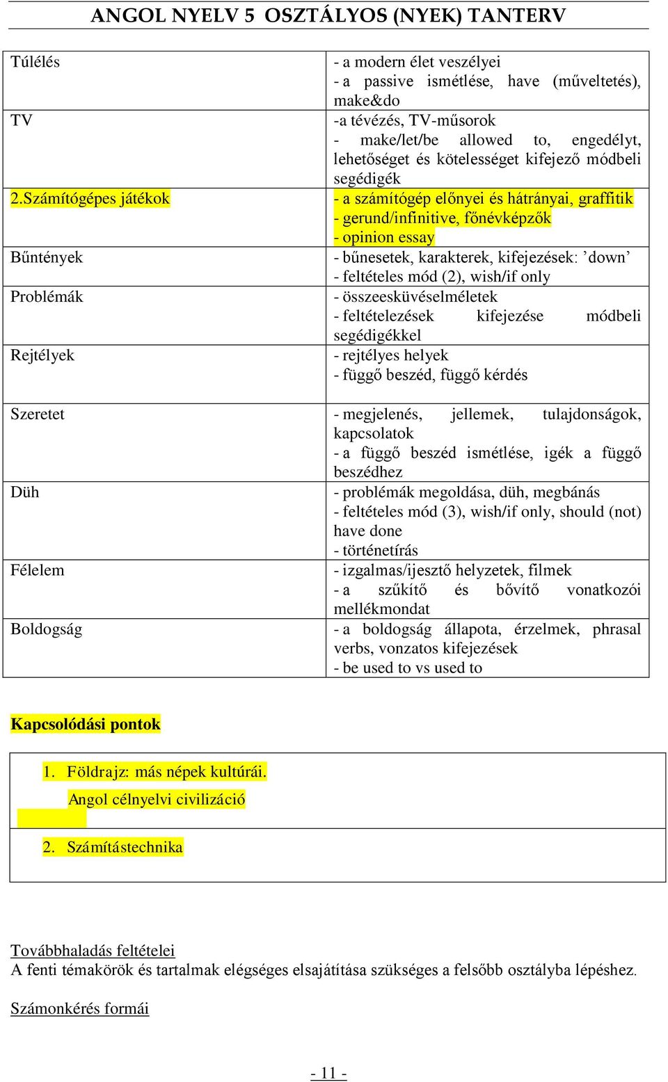 és kötelességet kifejező módbeli segédigék - a számítógép előnyei és hátrányai, graffitik - gerund/infinitive, főnévképzők - opinion essay - bűnesetek, karakterek, kifejezések: down - feltételes mód