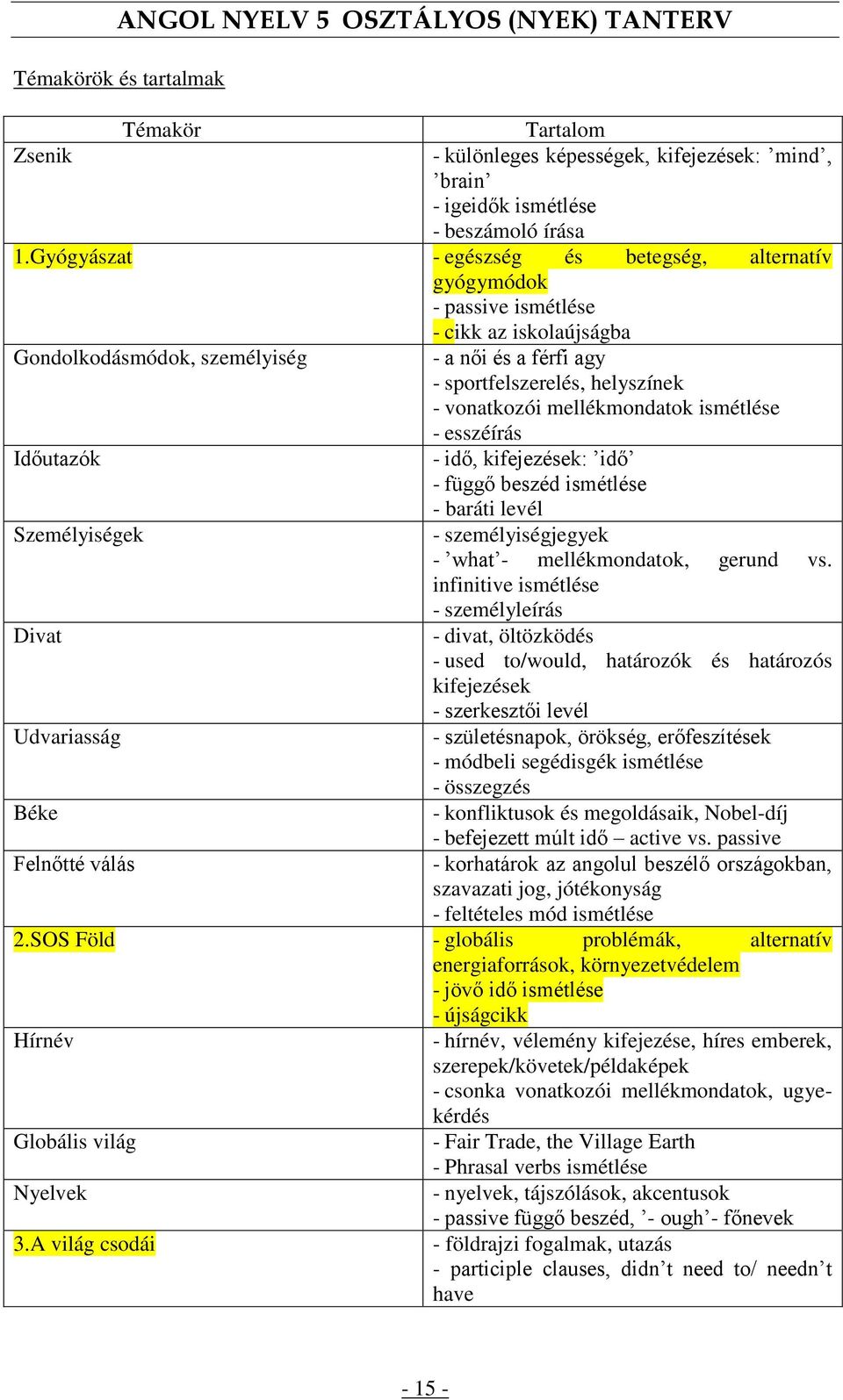 mellékmondatok ismétlése - esszéírás Időutazók - idő, kifejezések: idő - függő beszéd ismétlése - baráti levél Személyiségek - személyiségjegyek - what - mellékmondatok, gerund vs.