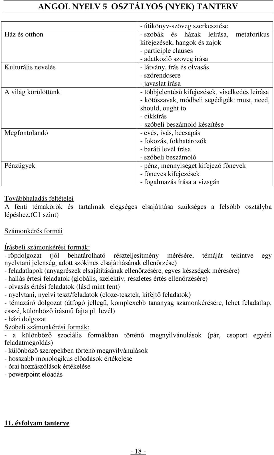 beszámoló készítése Megfontolandó - evés, ivás, becsapás - fokozás, fokhatározók - baráti levél írása - szóbeli beszámoló Pénzügyek - pénz, mennyiséget kifejező főnevek - főneves kifejezések -