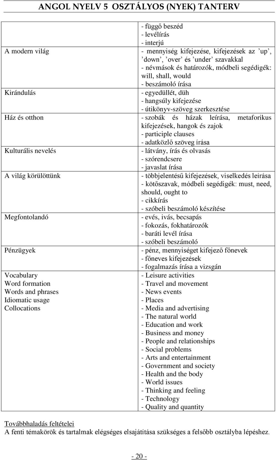 és zajok - participle clauses - adatközlő szöveg írása Kulturális nevelés A világ körülöttünk Megfontolandó Pénzügyek Vocabulary Word formation Words and phrases Idiomatic usage Collocations -