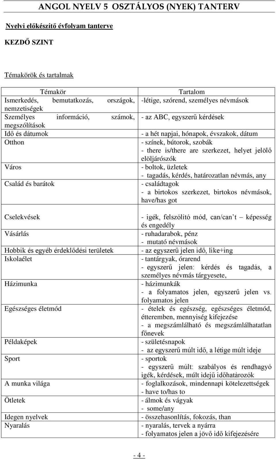 szórend, személyes névmások - az ABC, egyszerű kérdések - a hét napjai, hónapok, évszakok, dátum - színek, bútorok, szobák - there is/there are szerkezet, helyet jelölő elöljárószók - boltok, üzletek