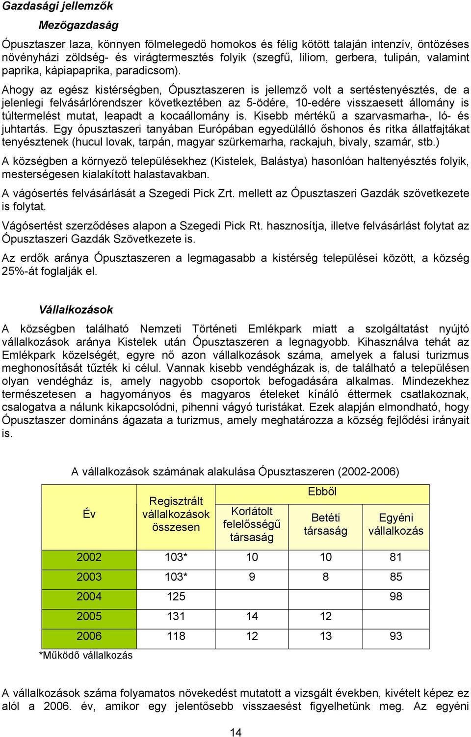 Ahogy az egész kistérségben, Ópusztaszeren is jellemző volt a sertéstenyésztés, de a jelenlegi felvásárlórendszer következtében az 5-ödére, 10-edére visszaesett állomány is túltermelést mutat,