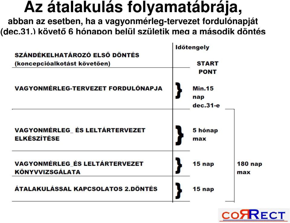 vagyonmérleg-tervezet fordulónapját