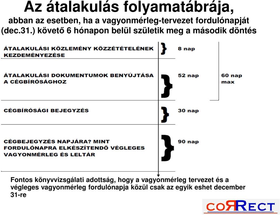 ) követő 6 hónapon belül születik meg a második döntés Fontos