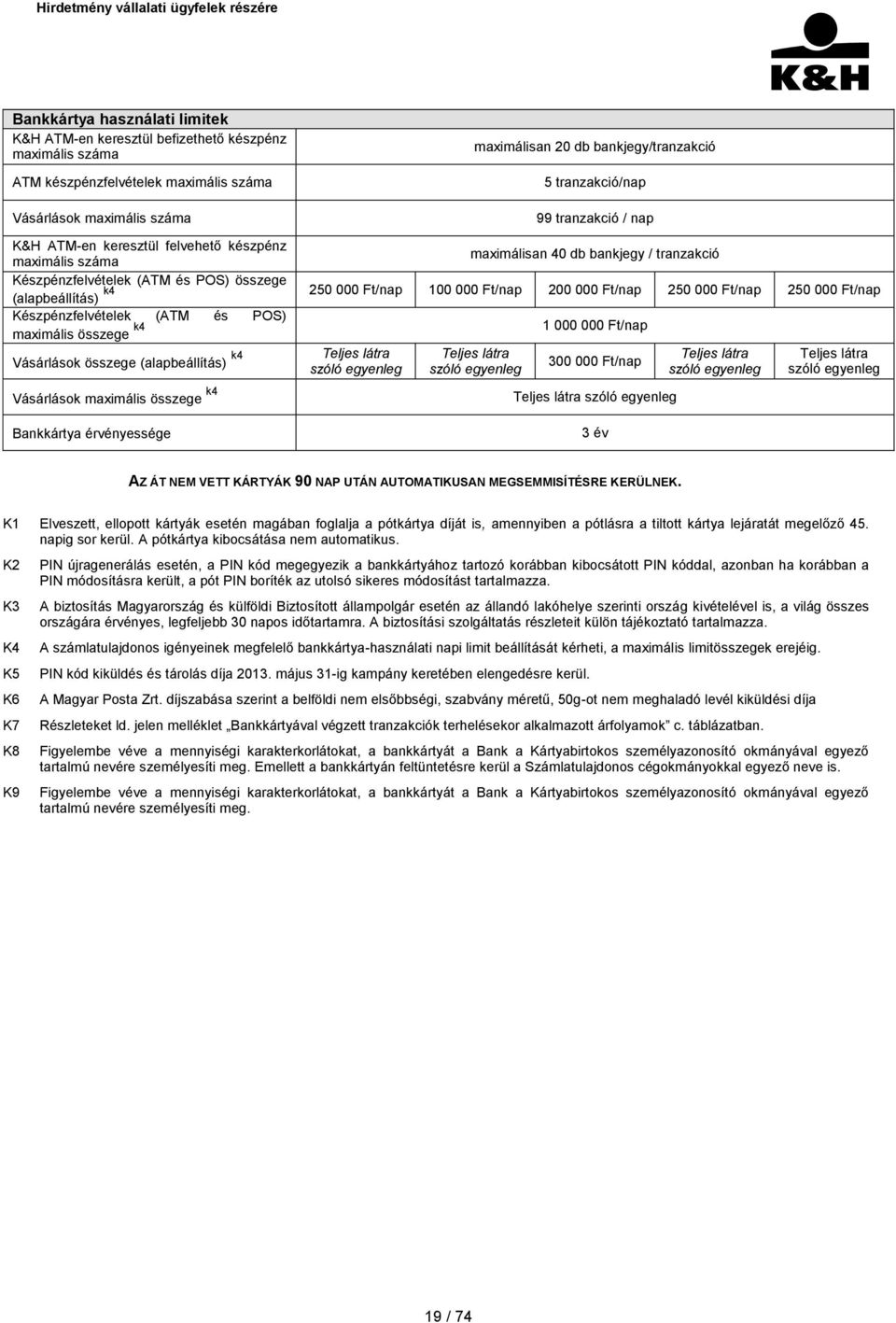 Ft/nap 100 000 Ft/nap 200 000 Ft/nap 250 000 Ft/nap 250 000 Ft/nap Készpénzfelvételek (ATM és POS) maximális összege k4 1 000 000 Ft/nap Vásárlások összege (alapbeállítás) k4 Vásárlások maximális