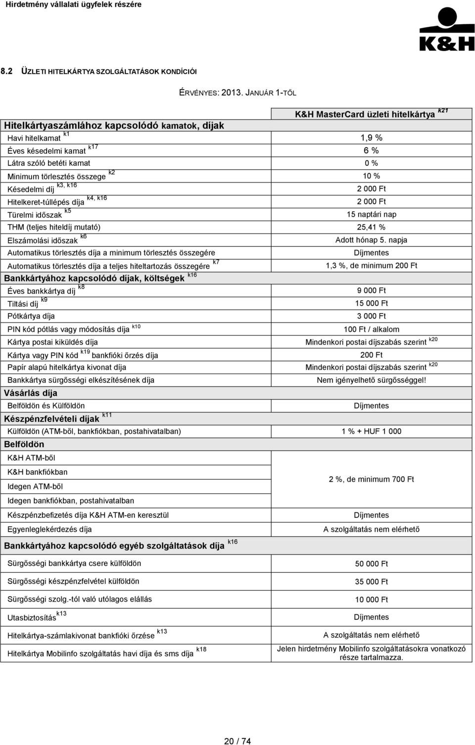 összege k2 10 % k3, k16 Késedelmi díj 2 000 Ft k4, k16 Hitelkeret-túllépés díja 2 000 Ft Türelmi időszak k5 15 naptári nap THM (teljes hiteldíj mutató) 25,41 % Elszámolási időszak k6 Adott hónap 5.