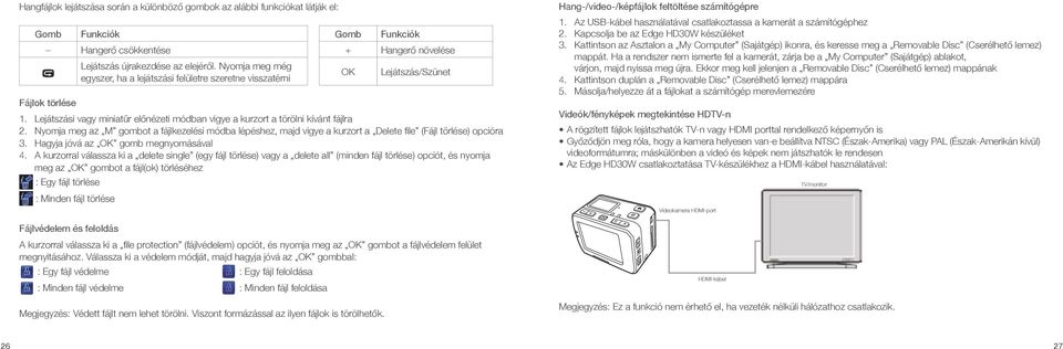 Nyomja meg az M gombot a fájlkezelési módba lépéshez, majd vigye a kurzort a Delete file (Fájl törlése) opcióra 3. Hagyja jóvá az OK gomb megnyomásával 4.