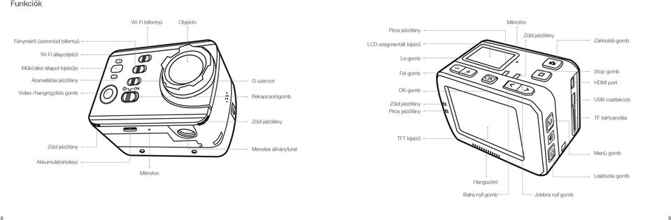 Video-/hangrögzítés gomb Bekapcsológomb OK gomb Zöld jelzőfény USB-csatlakozó Zöld jelzőfény Piros jelzőfény TF kártyanyílás TFT