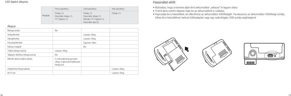 Előlap (1) Készülék teteje (1) Minden TFT-kijelző (1) Készülék alja (2) Lassan villog Lassan villog Egyszer villan Be Előlap (1) Lassan villog Lassan villog Használat előtt Biztosítsa, hogy a kamera