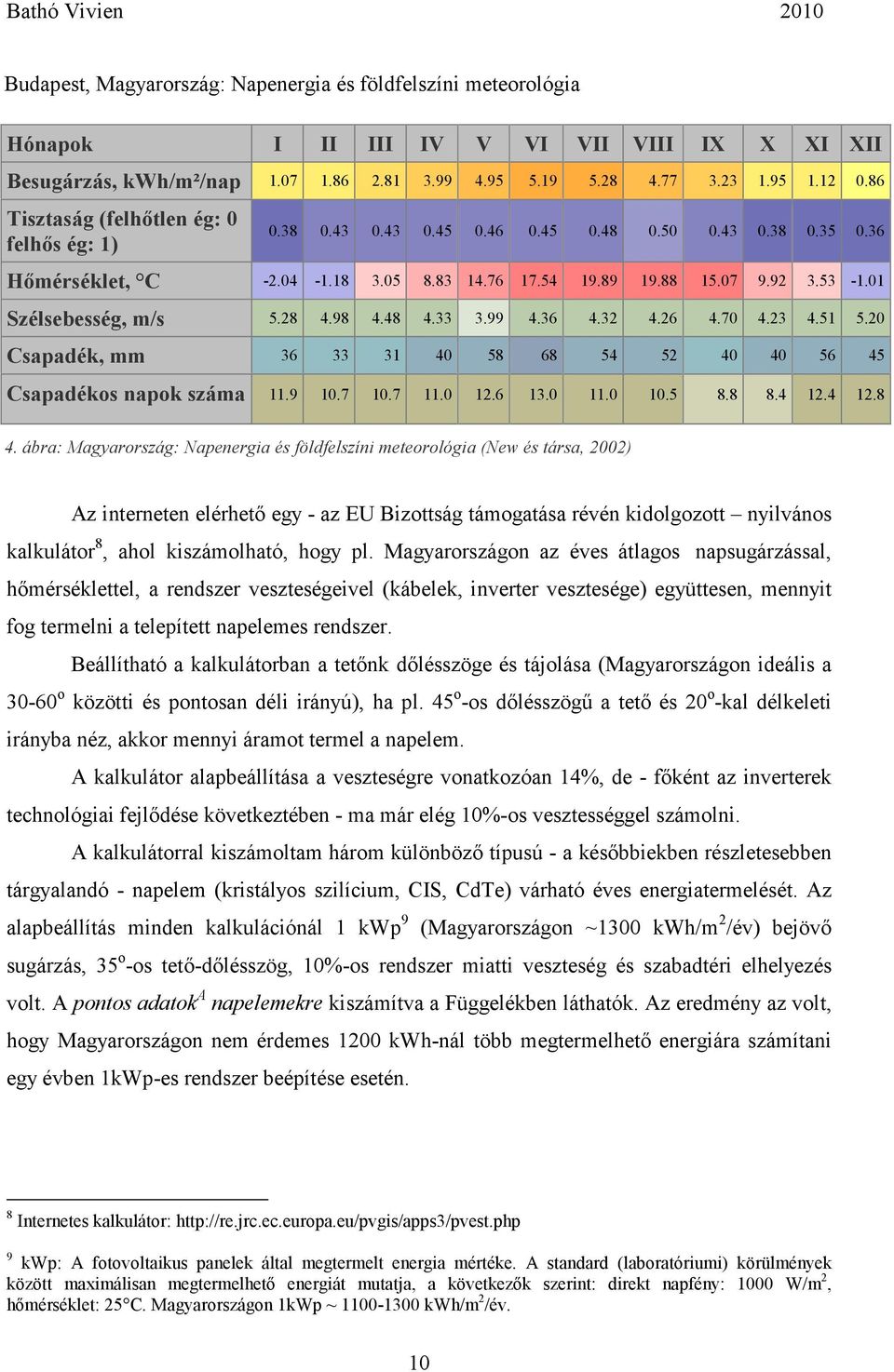 01 Szélsebesség, m/s 5.28 4.98 4.48 4.33 3.99 4.36 4.32 4.26 4.70 4.23 4.51 5.20 Csapadék, mm 36 33 31 40 58 68 54 52 40 40 56 45 Csapadékos napok száma 11.9 10.7 10.7 11.0 12.6 13.0 11.0 10.5 8.8 8.