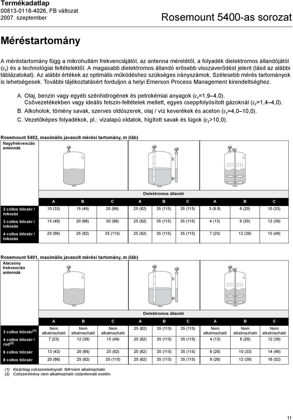 Szélesebb mérés tartományok is lehetségesek. További tájékoztatásért forduljon a helyi Emerson Process Management kirendeltséghez. A.