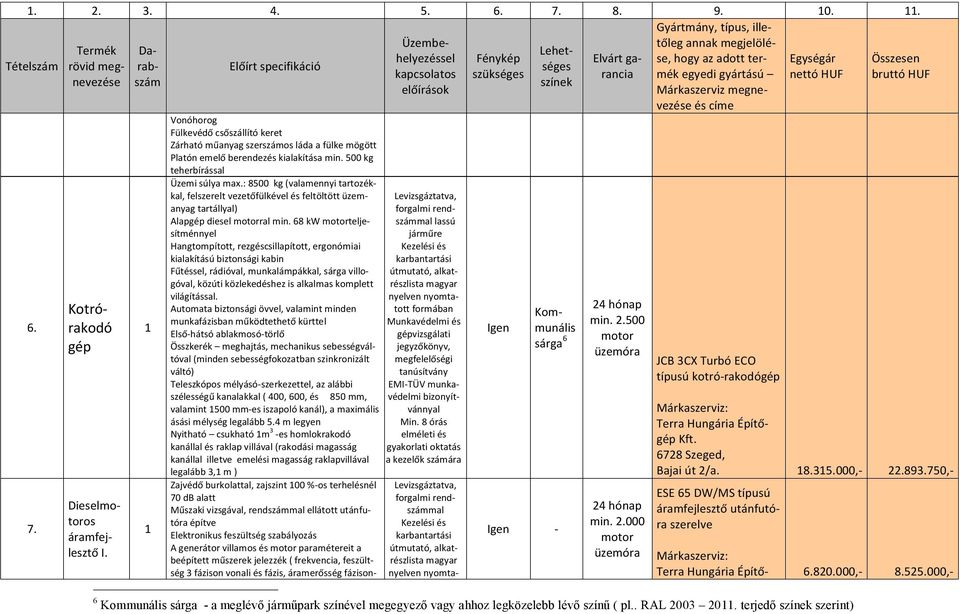 : 8500 kg (valamennyi tartozékkal, felszerelt vezetőfülkével és feltöltött üzemanyag tartállyal) Alapgép diesel motorral min.