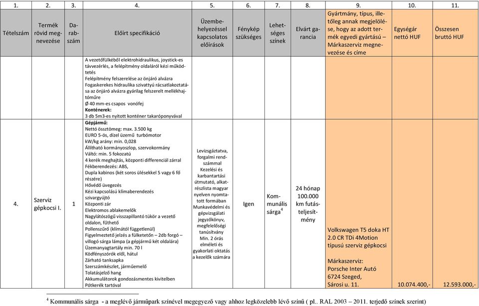 Gépjármű: Nettó össztömeg: max. 3.500 kg EURO 5-ös, dízel üzemű turbómotor kw/kg arány: min. 0,028 Állítható kormányoszlop, szervokormány Váltó: min.