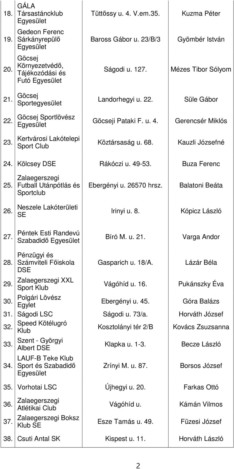 Kertvárosi Lakótelepi Sport Club Köztársaság u. 68. Kauzli Józsefné 24. Kölcsey DSE Rákóczi u. 49-53. Buza Ferenc 25. Futball Utánpótlás és Sportclub Ebergényi u. 26570 hrsz. Balatoni Beáta 26.