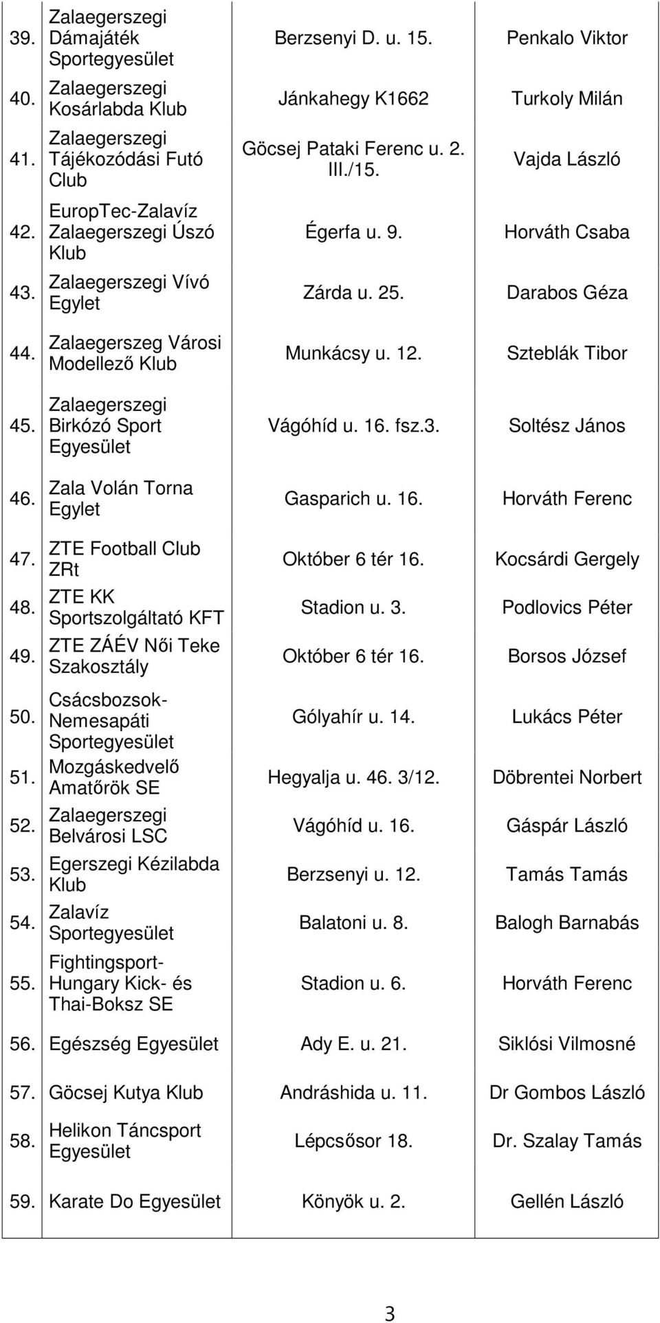 Zala Volán Torna Gasparich u. 16. Horváth Ferenc 47. 48. 49. ZTE Football Club ZRt ZTE KK Sportszolgáltató KFT ZTE ZÁÉV Női Teke Szakosztály Október 6 tér 16.