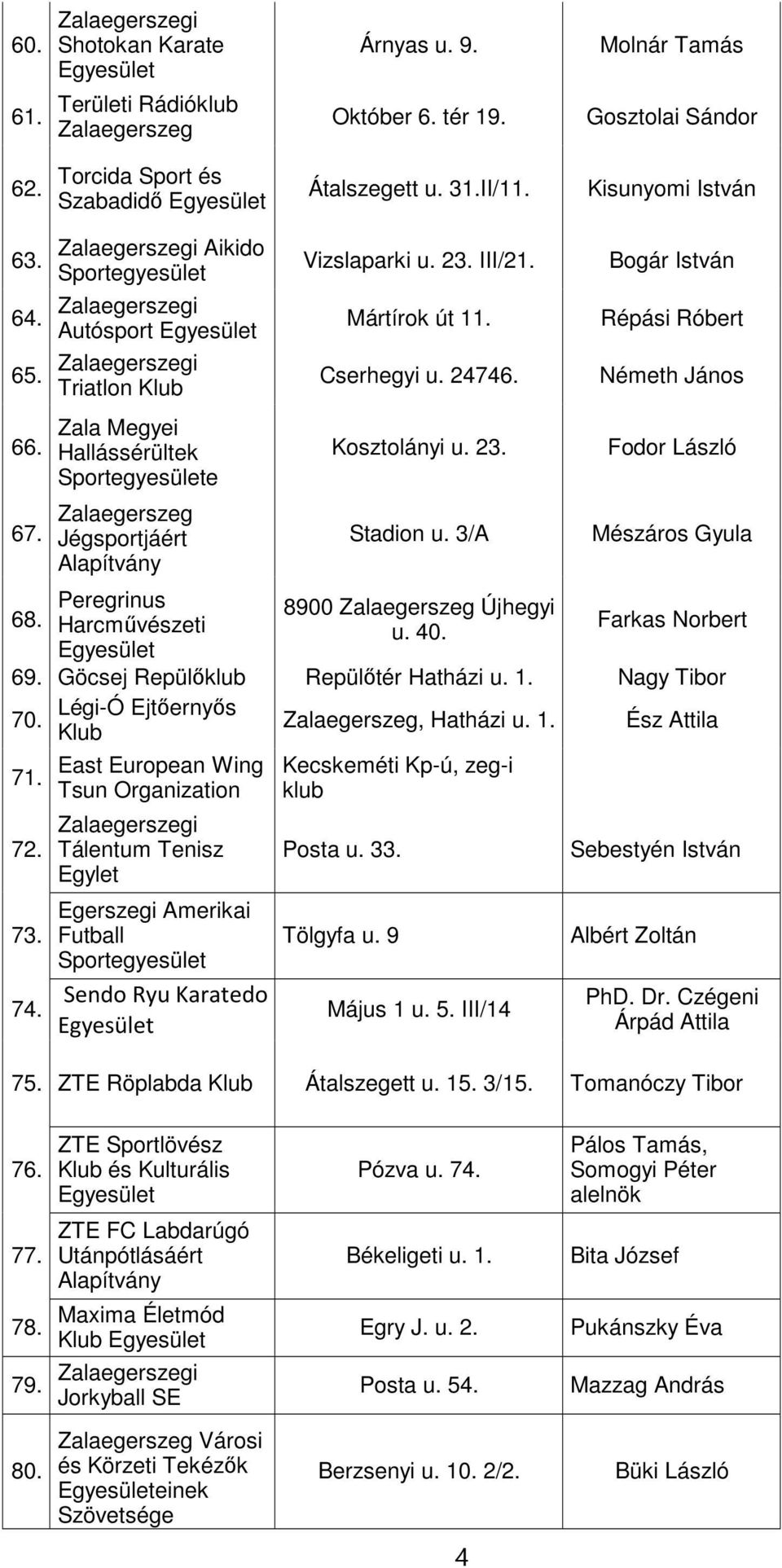 3/A 8900 Újhegyi u. 40. Bogár István Répási Róbert Németh János Fodor László Mészáros Gyula Farkas Norbert 69. Göcsej Repülőklub Repülőtér Hatházi u. 1. Nagy Tibor Légi-Ó Ejtőernyős 70., Hatházi u. 1. Ész Attila 71.