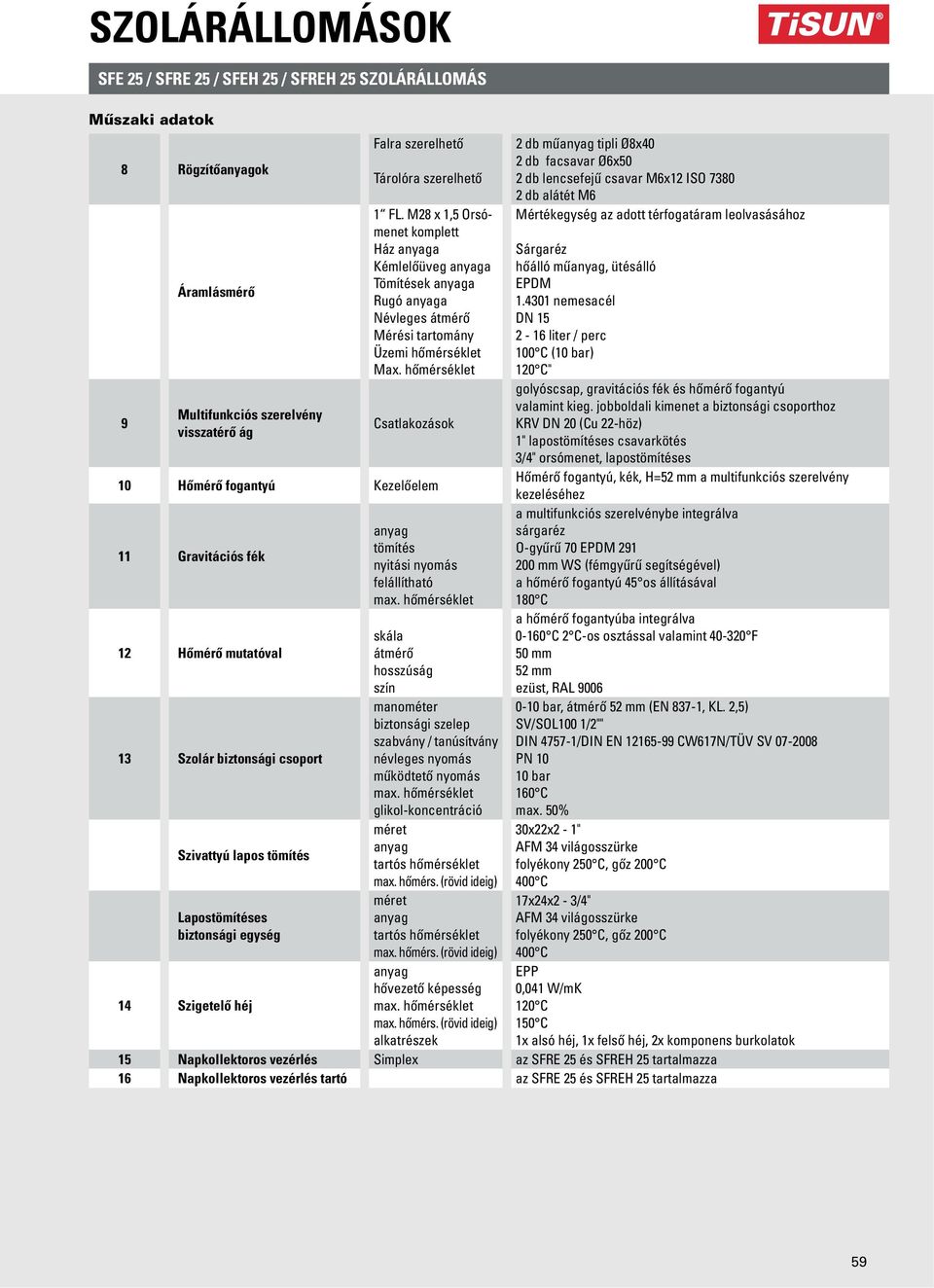 hőmérséklet Csatlakozások 10 Hőmérő fogantyú Kezelőelem 11 Gravitációs fék 12 Hőmérő mutatóval 13 Szolár biztonsági csoport Szivattyú lapos tömítés Lapostömítéses biztonsági egység 14 Szigetelő héj