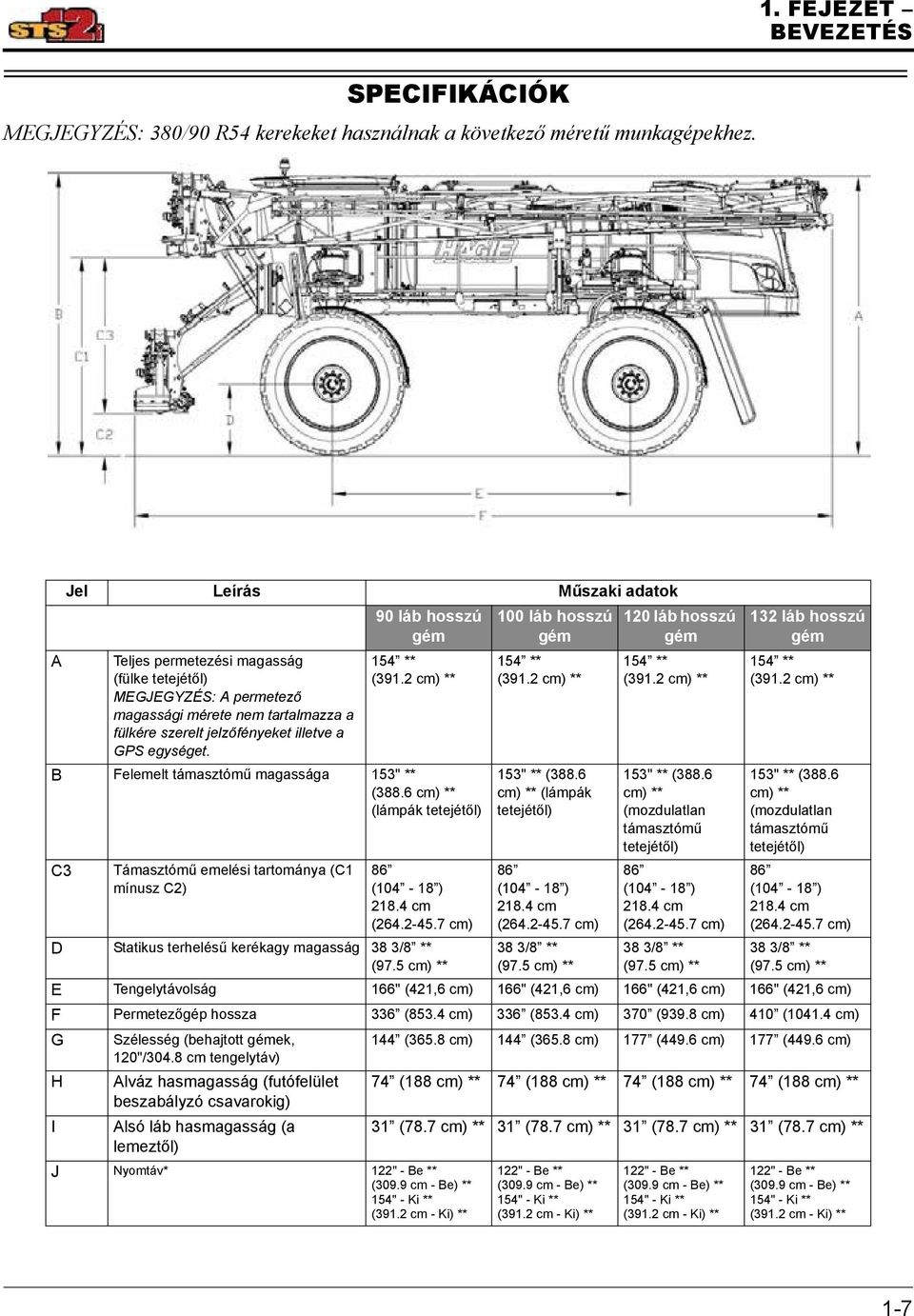 90 láb hosszú gém 154 ** (391.2 cm) ** B Felemelt támasztómű magassága 153" ** (388.6 cm) ** (lámpák tetejétől) C3 Támasztómű emelési tartománya (C1 mínusz C2) 86 (104-18 ) 218.4 cm (264.2-45.