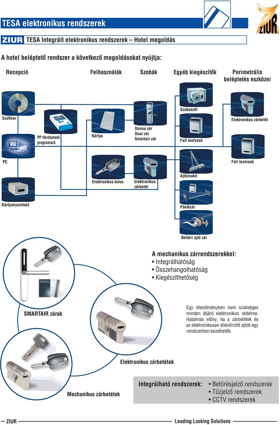 leolvasó PC PC Ajtócsukó Elektronikus kulcs Elektronikus kulcs Elektronikus C-Tec zárbetét zárbetét Kártyanyomtató Kártyanyomtató Pánikzár Beltéri ajtó zár A mechanikus zárrendszerekkel: