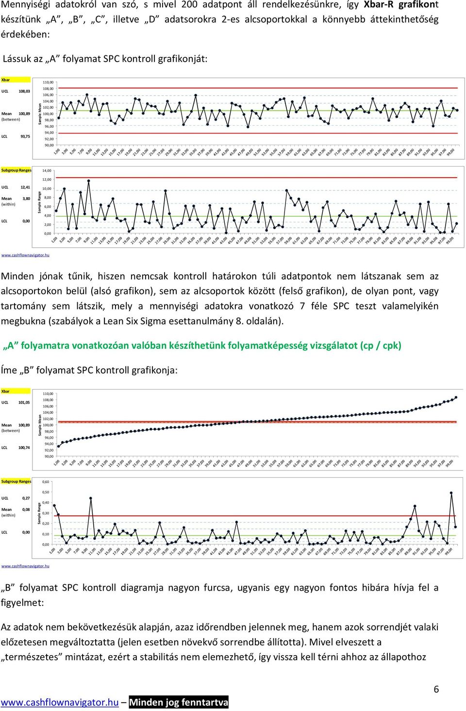 Mean 3,80 (within) LCL 0,00 Sample Range 10,00 8,00 6,00 4,00 2,00 0,00 Minden jónak tűnik, hiszen nemcsak kontroll határokon túli adatpontok nem látszanak sem az alcsoportokon belül (alsó grafikon),