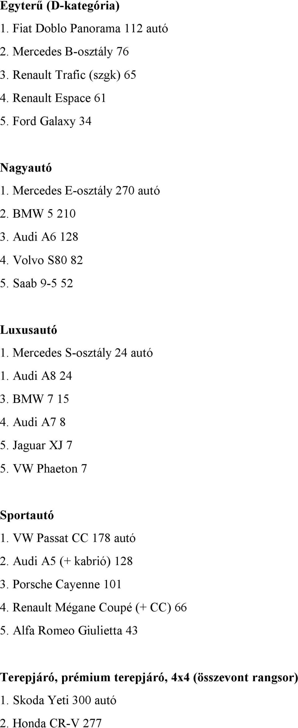 Mercedes S-osztály 24 autó 1. Audi A8 24 3. BMW 7 15 4. Audi A7 8 5. Jaguar XJ 7 5. VW Phaeton 7 Sportautó 1. VW Passat CC 178 autó 2.