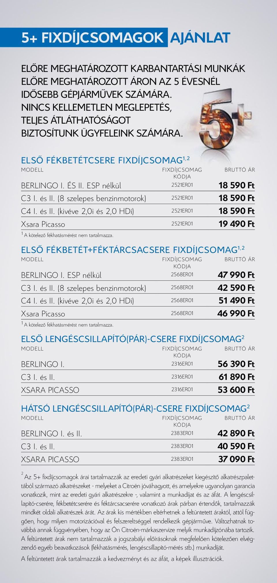 ESP nélkül 2521ER01 18 590 Ft C3 I. és II. (8 szelepes benzinmotorok) 2521ER01 18 590 Ft C4 I. és II. (kivéve 2,0i és 2,0 HDi) 2521ER01 18 590 Ft Xsara Picasso 2521ER01 19 490 Ft 1 A kötelező fékhatásmérést nem tartalmazza.