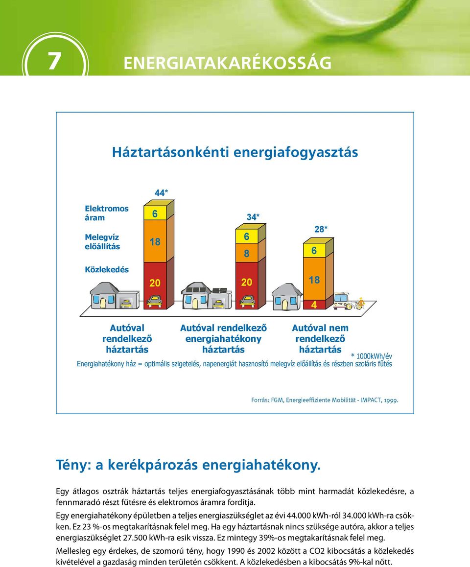 Energieeffiziente Mobilität - IMPACT, 1999. Tény: a kerékpározás energiahatékony.