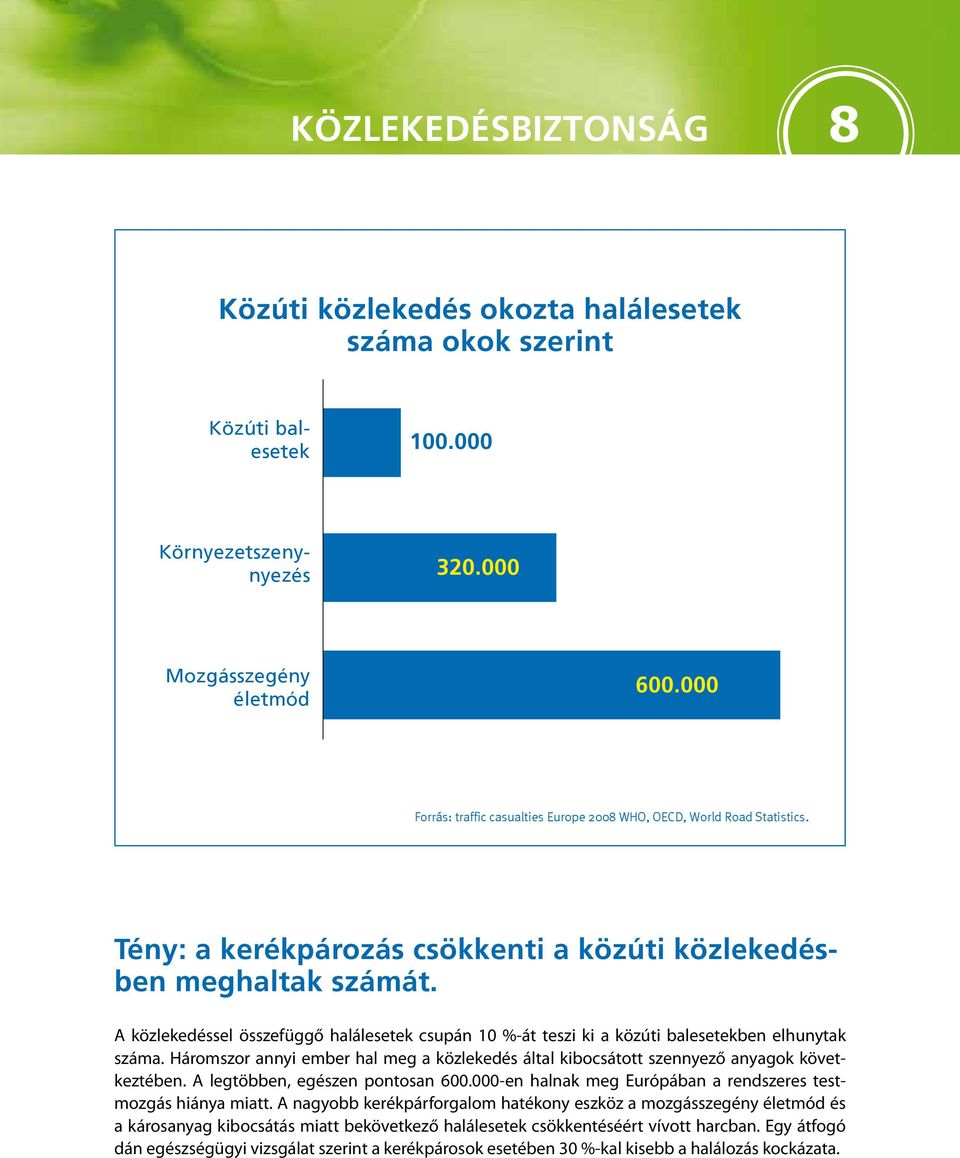 A közlekedéssel összefüggő halálesetek csupán 10 %-át teszi ki a közúti balesetekben elhunytak száma. Háromszor annyi ember hal meg a közlekedés által kibocsátott szennyező anyagok következtében.