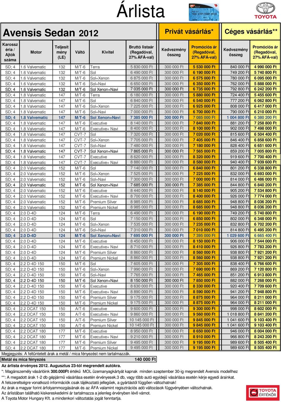 6 Valvematic 132 M/T-6 Sol+Xenon 6 875 000 Ft 300 000 Ft 6 575 000 Ft 780 000 Ft 6 095 000 Ft SD; 4 1.