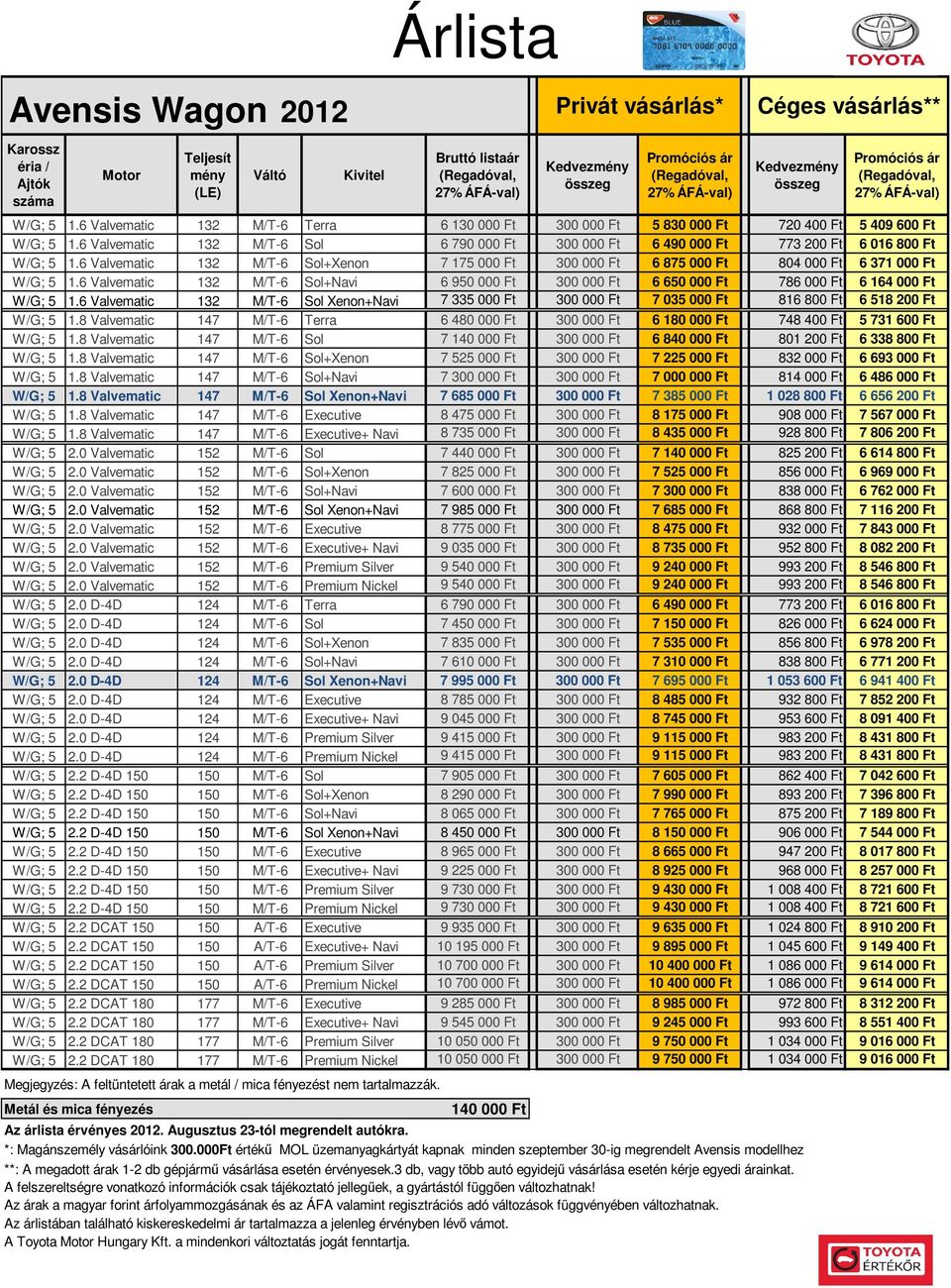 6 Valvematic 132 M/T-6 Sol+Xenon 7 175 000 Ft 300 000 Ft 6 875 000 Ft 804 000 Ft 6 371 000 Ft W/G; 5 1.