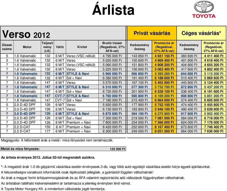 6 Valvematic 132 6 M/T Verso 5 020 000 Ft 150 600 Ft 4 869 400 Ft 401 600 Ft 4 618 400 Ft 7 1.