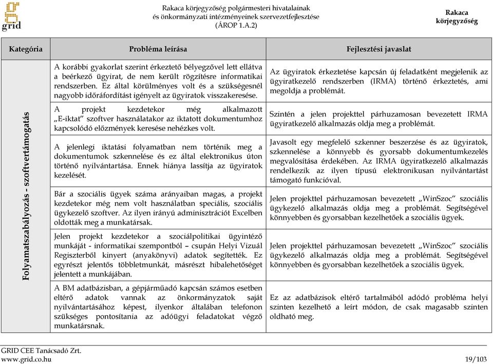 rendszerben. Ez által körülményes volt és a szükségesnél nagyobb időráfordítást igényelt az ügyiratok visszakeresése.