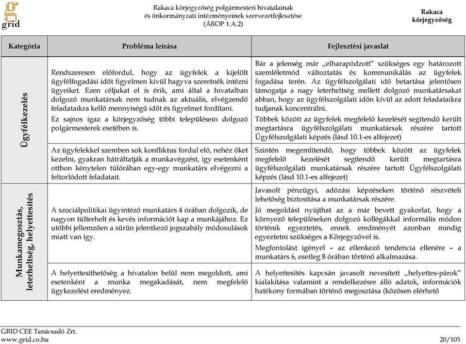 időt figyelmen kívül hagyva szeretnék intézni ügyeiket.