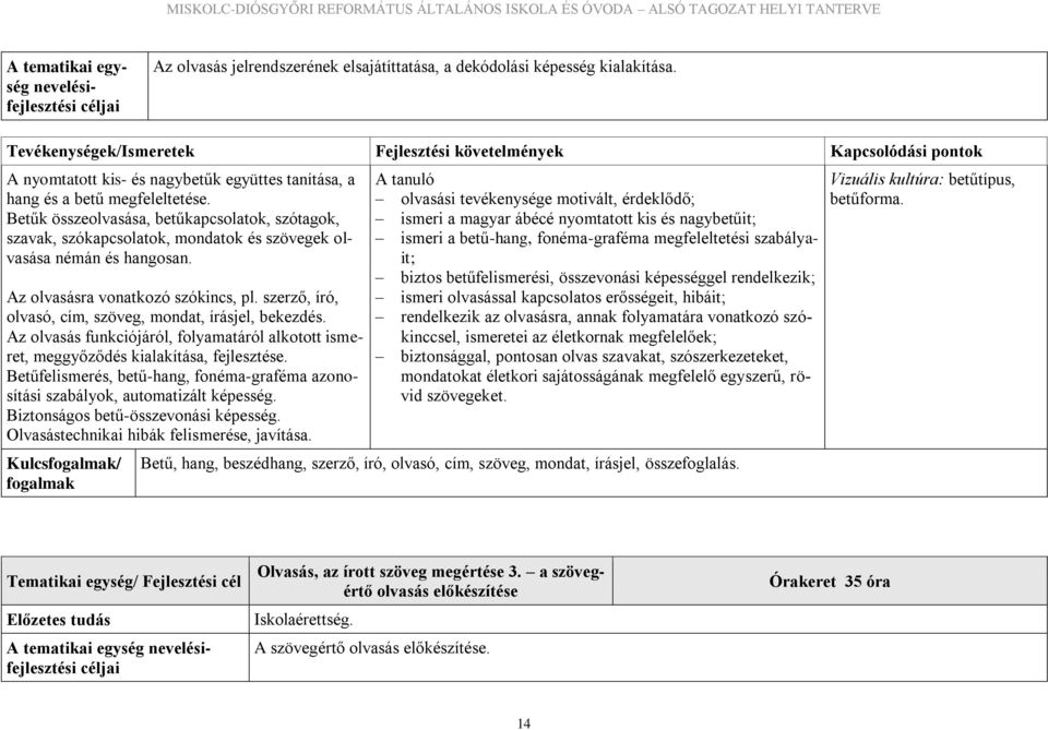 Betűk összeolvasása, betűkapcsolatok, szótagok, szavak, szókapcsolatok, mondatok és szövegek olvasása némán és hangosan. Az olvasásra vonatkozó szókincs, pl.