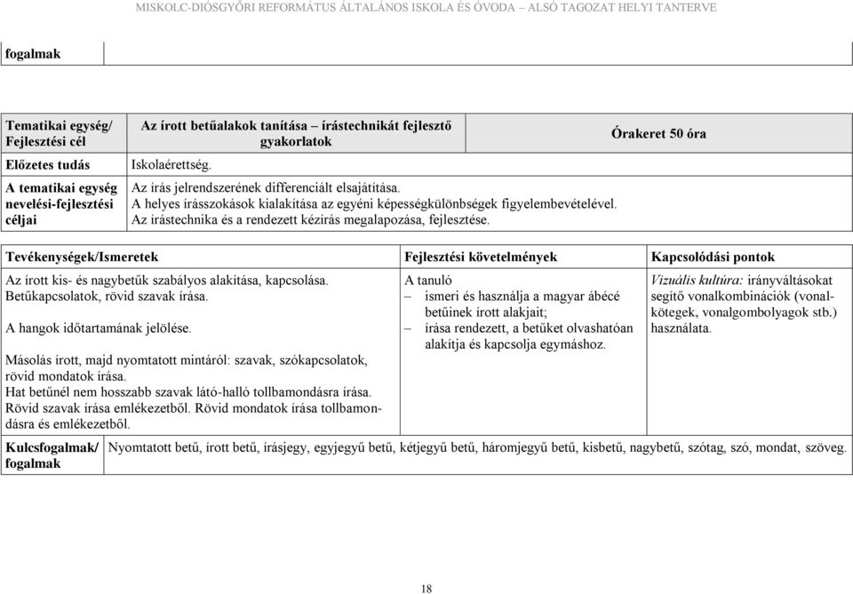 Az írástechnika és a rendezett kézírás megalapozása, fejlesztése.