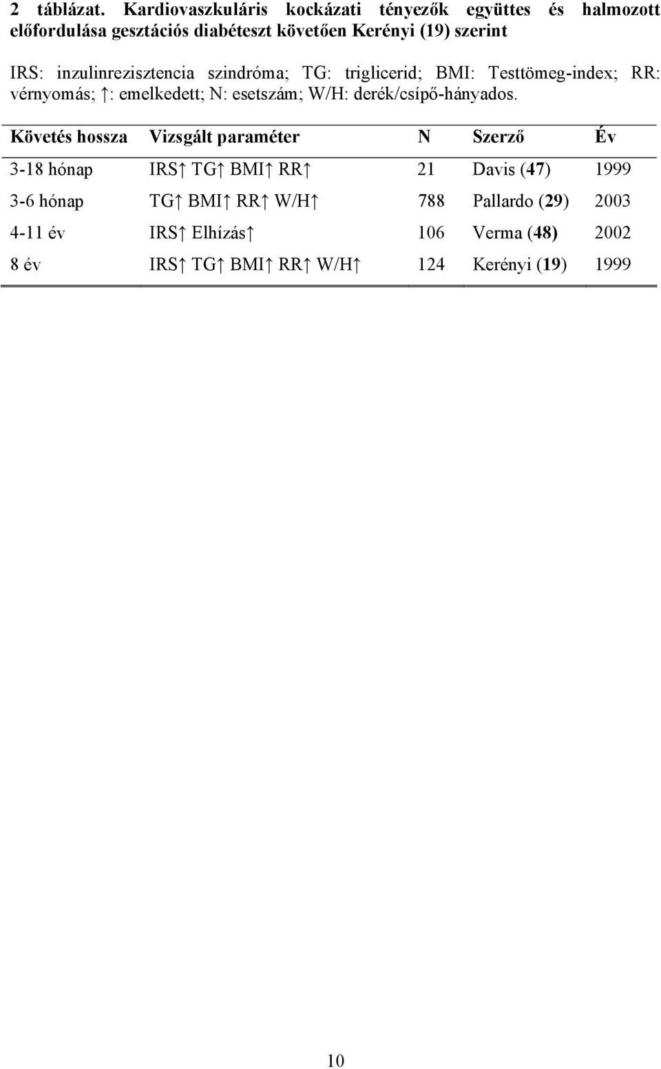 IRS: inzulinrezisztencia szindróma; TG: triglicerid; BMI: Testtömeg-index; RR: vérnyomás; : emelkedett; N: esetszám; W/H: