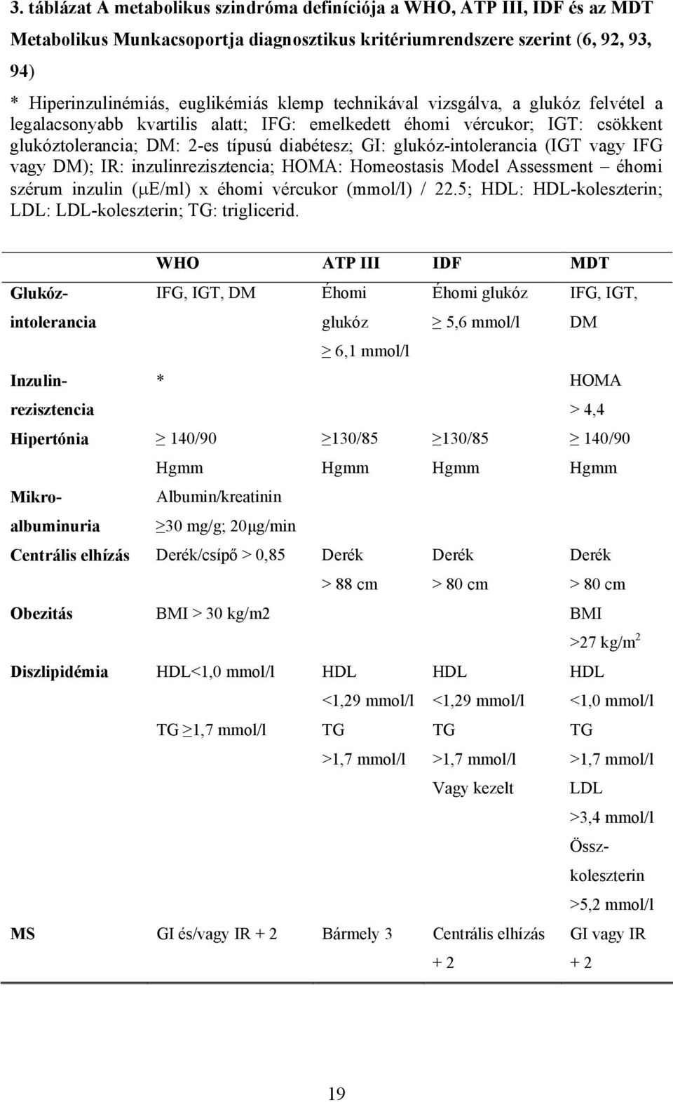 (IGT vagy IFG vagy DM); IR: inzulinrezisztencia; HOMA: Homeostasis Model Assessment éhomi szérum inzulin (μe/ml) x éhomi vércukor (mmol/l) / 22.