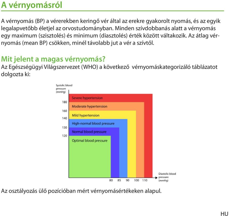 Az átlag vérnyomás (mean BP) csökken, minél távolabb jut a vér a szívtől. Mit jelent a magas vérnyomás?