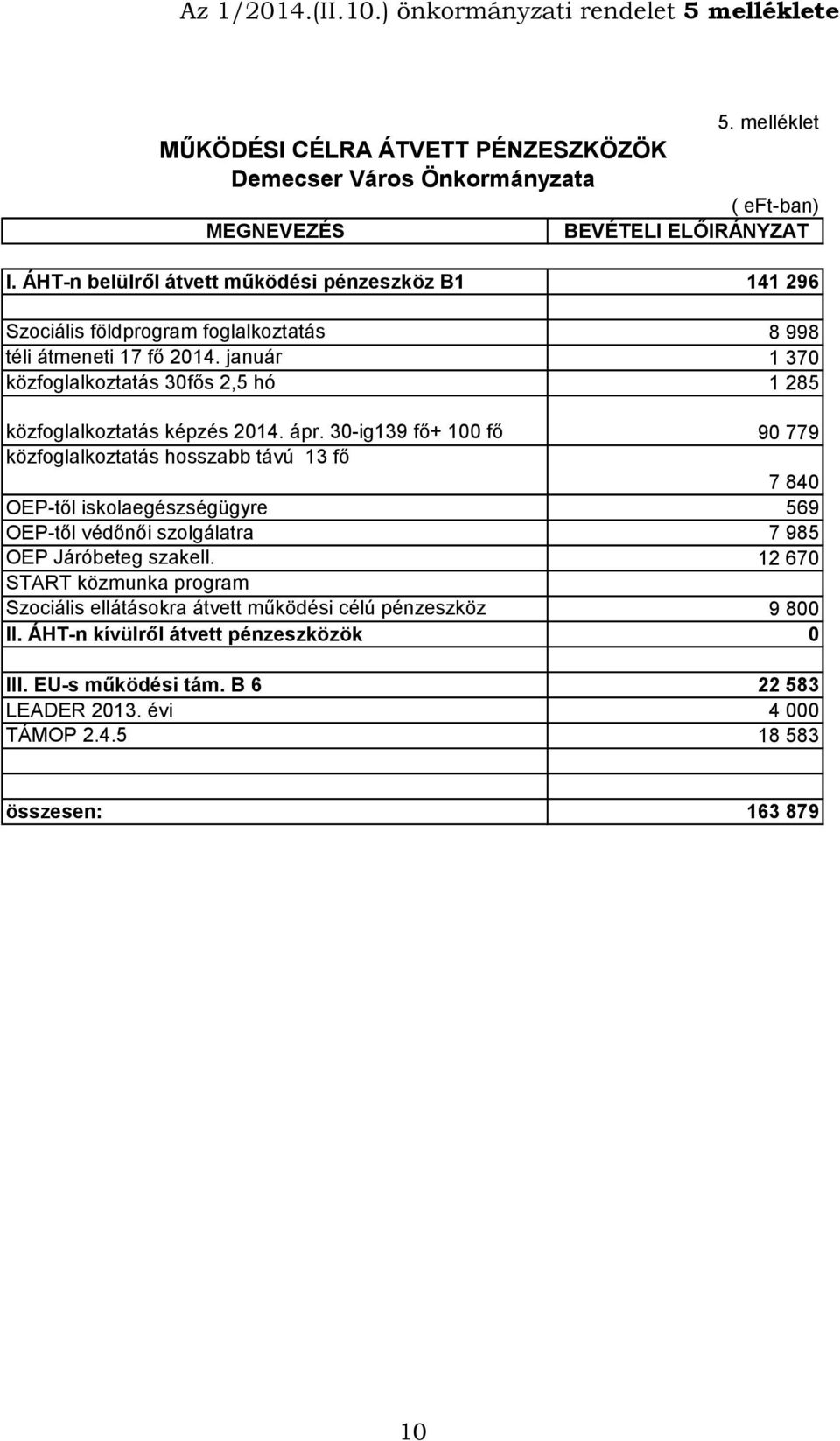 január 1 370 közfoglalkoztatás 30fős 2,5 hó 1 285 közfoglalkoztatás képzés 2014. ápr.