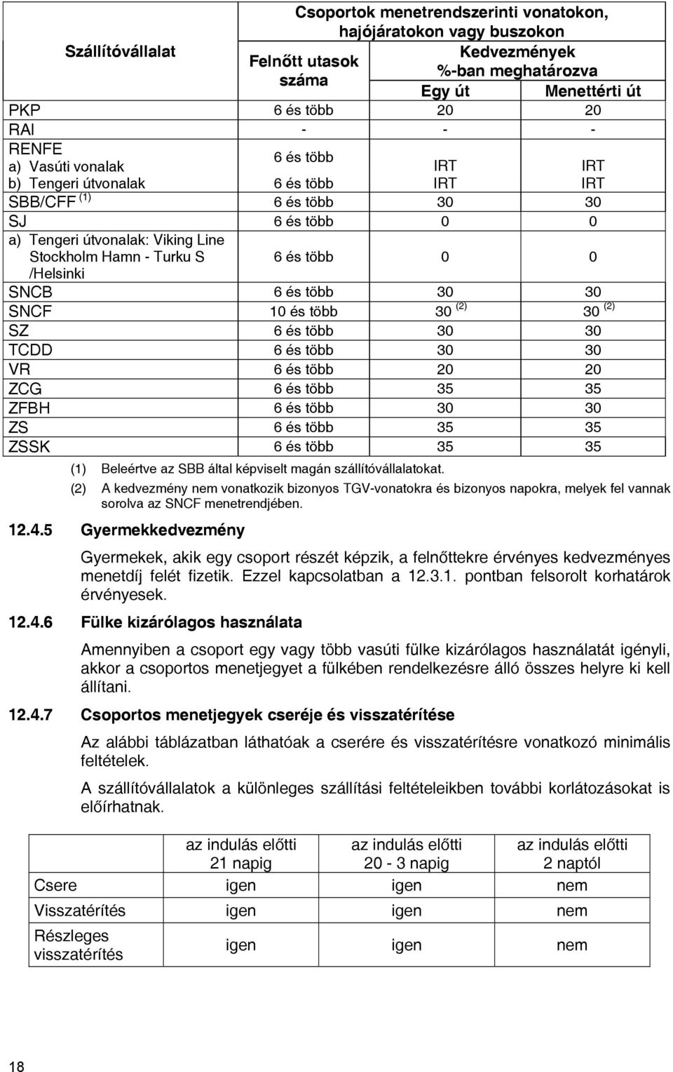 SNCB 6 és több 30 30 SNCF 10 és több 30 (2) 30 (2) SZ 6 és több 30 30 TCDD 6 és több 30 30 VR 6 és több 20 20 ZCG 6 és több 35 35 ZFBH 6 és több 30 30 ZS 6 és több 35 35 ZSSK 6 és több 35 35 (1)