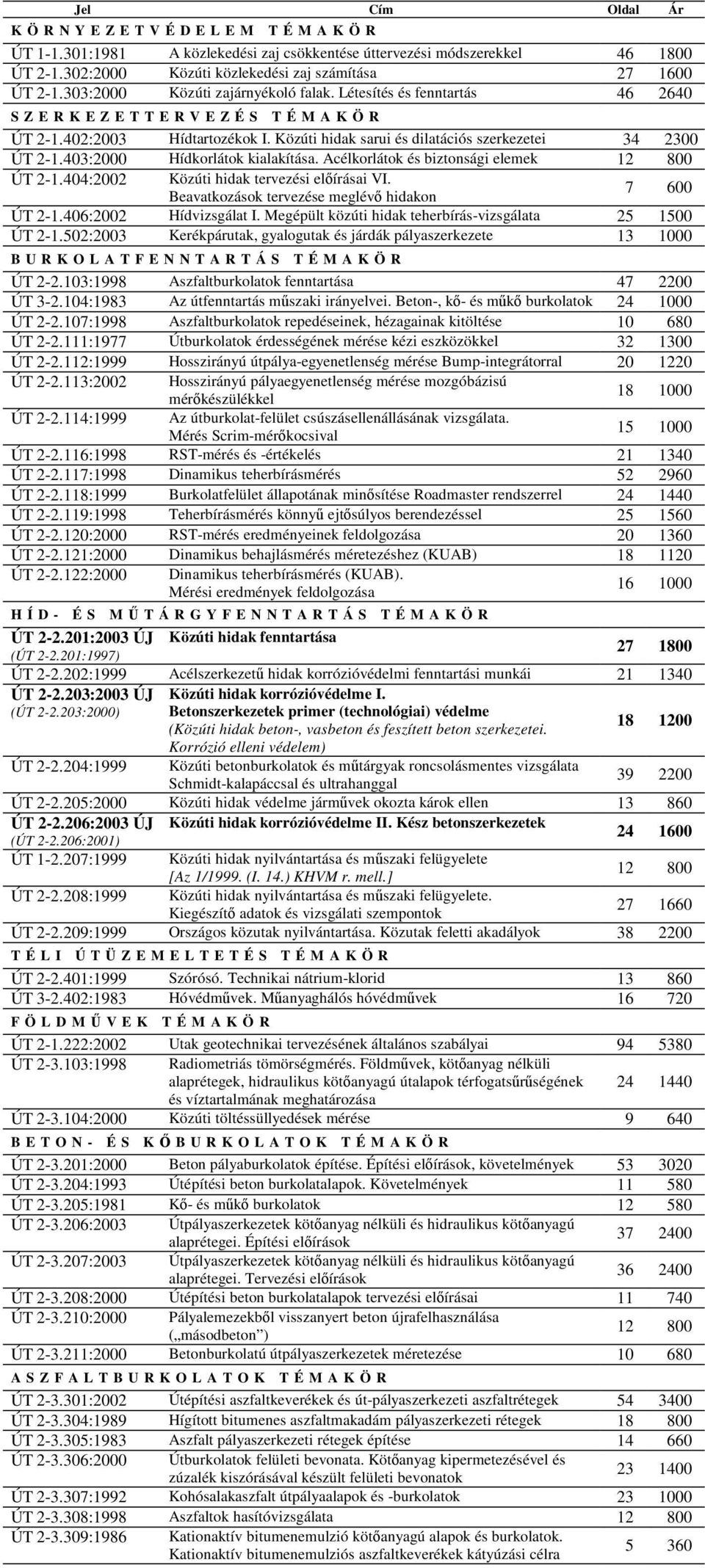 403:2000 Hídkorlátok kialakítása. Acélkorlátok és biztonsági elemek 12 800 ÚT 2-1.404:2002 Közúti hidak tervezési előírásai VI. Beavatkozások tervezése meglévő hidakon 7 600 ÚT 2-1.