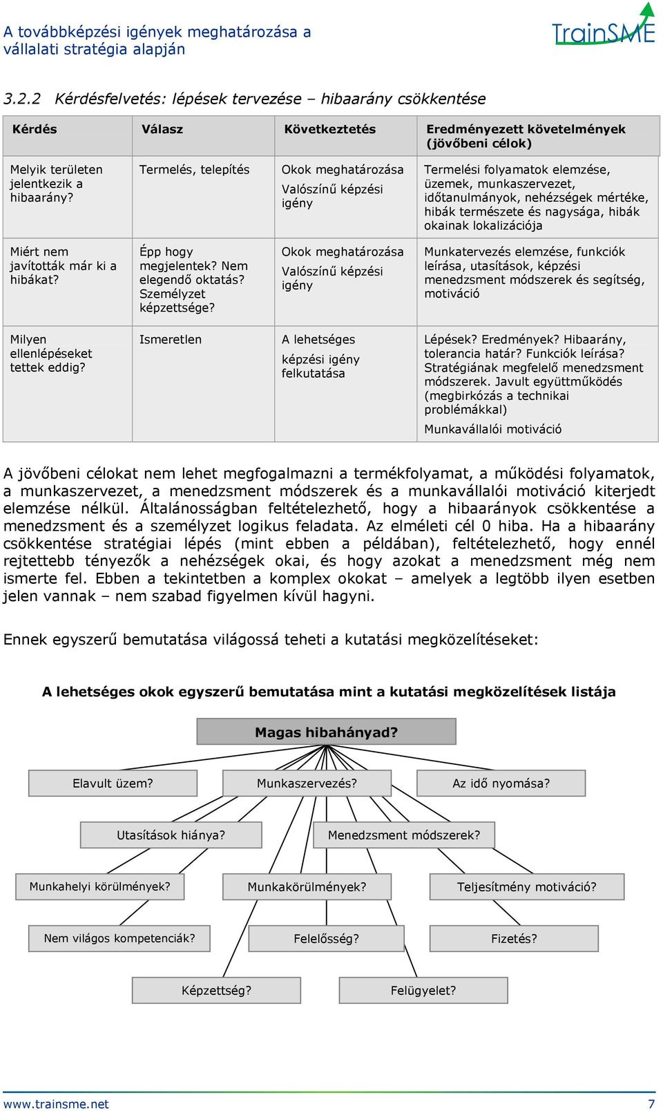 lokalizációja Miért nem javították már ki a hibákat? Épp hogy megjelentek? Nem elegendő oktatás? Személyzet képzettsége?