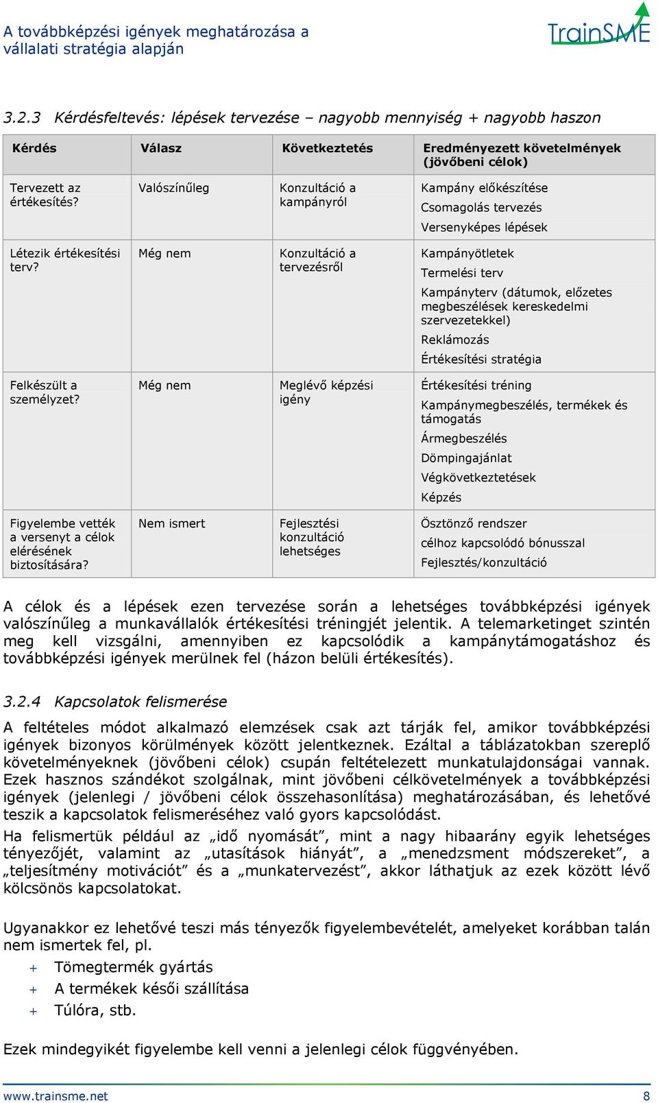 Még nem Konzultáció a tervezésről Kampányötletek Termelési terv Kampányterv (dátumok, előzetes megbeszélések kereskedelmi szervezetekkel) Reklámozás Értékesítési stratégia Felkészült a személyzet?